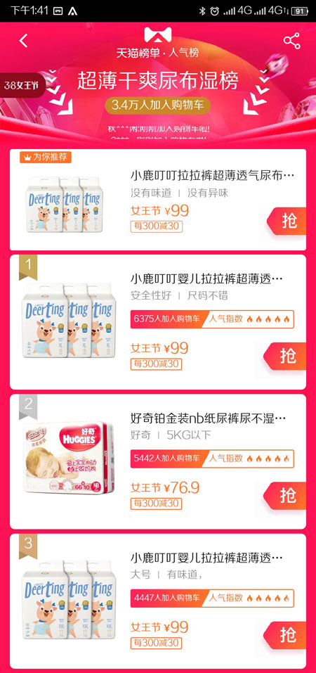 小鹿叮叮超薄成長(zhǎng)褲在超薄干爽尿布濕榜表現(xiàn)搶眼