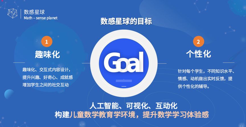 火光搖曳獲 1600 萬天使輪融資，AI+數(shù)學(xué)成為下一輪風(fēng)口？