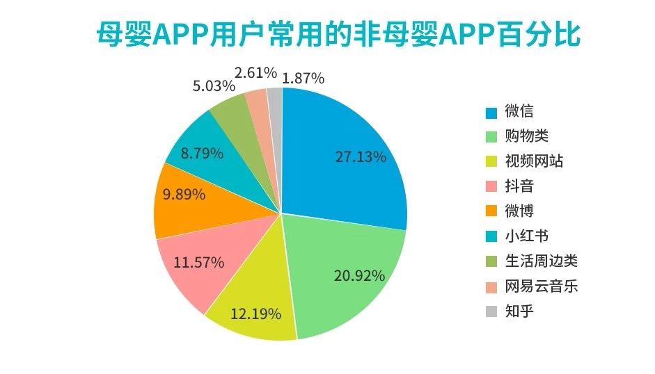 母嬰品牌營銷從單一母垂投放轉(zhuǎn)向全域場景滲透
