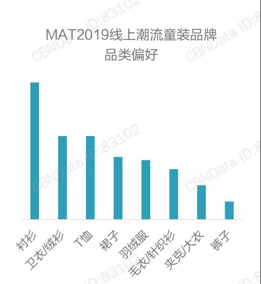 童裝消費偏好分析：2019受歡迎的潮流單品、風格、元素有哪些？