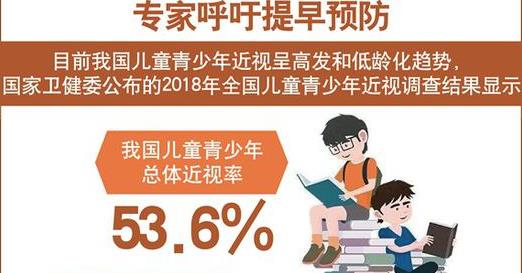 我國(guó)兒童青少年總體近視率超五成 專家呼吁提早預(yù)防