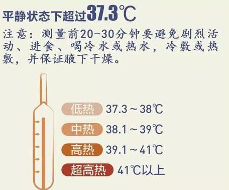 超級(jí)有用！如何區(qū)分感冒流感和新冠病毒肺炎