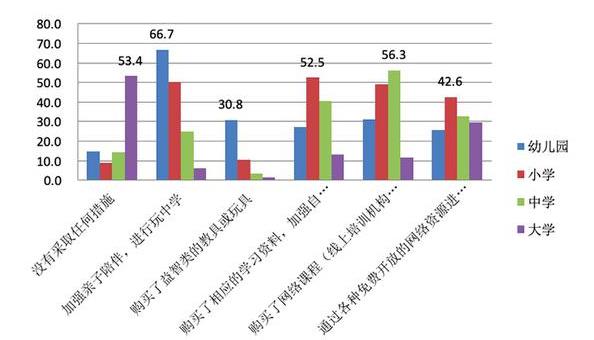 調查問卷丨延期開學 家長擔憂孩子體質與視力下降