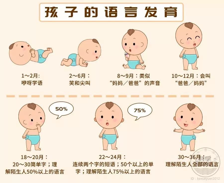 會(huì)“讀心術(shù)”的家長會(huì)影響孩子語言發(fā)育