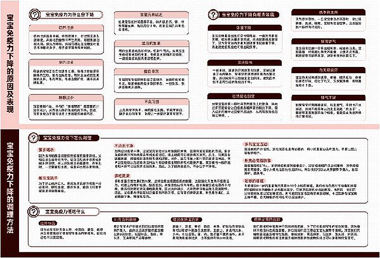 用愛(ài)心知識(shí)戰(zhàn)“疫” 杏璞捐贈(zèng)育兒知識(shí)電子圖譜