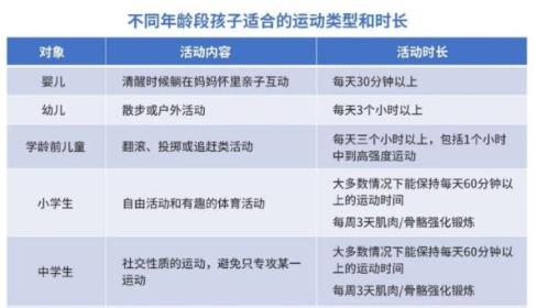寶寶每天的運(yùn)動量要這么大！你家寶寶運(yùn)動夠了嗎