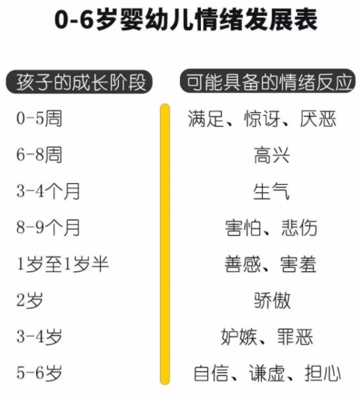 兒童情緒管理-讓孩子做情緒的小主人