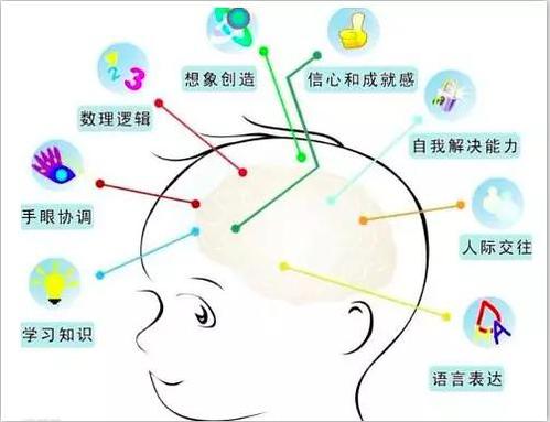 超詳細(xì)！很全很清晰的兒童敏感期時(shí)間表