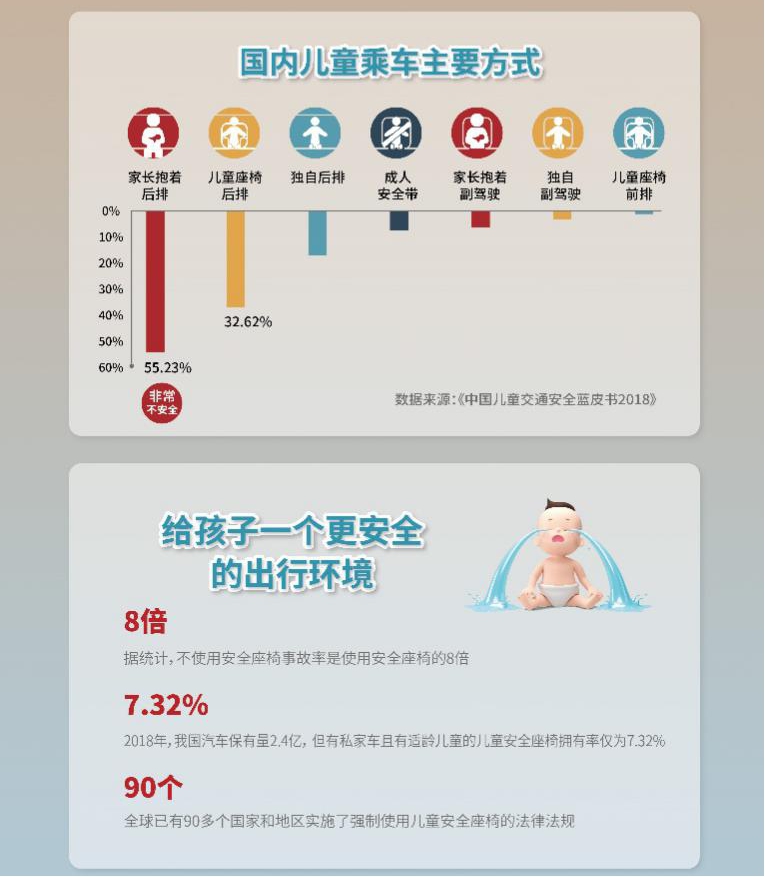 什么樣的安全座椅才能匹配頂奢豪車？