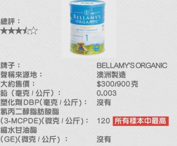 香港測(cè)出9款嬰兒奶粉有致癌物質(zhì) 寶媽選購(gòu)奶粉注意啦！