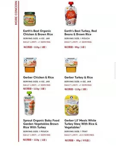 嘉寶等進(jìn)口嬰幼兒食品含有毒重金屬，中國家長選購時(shí)要慎重