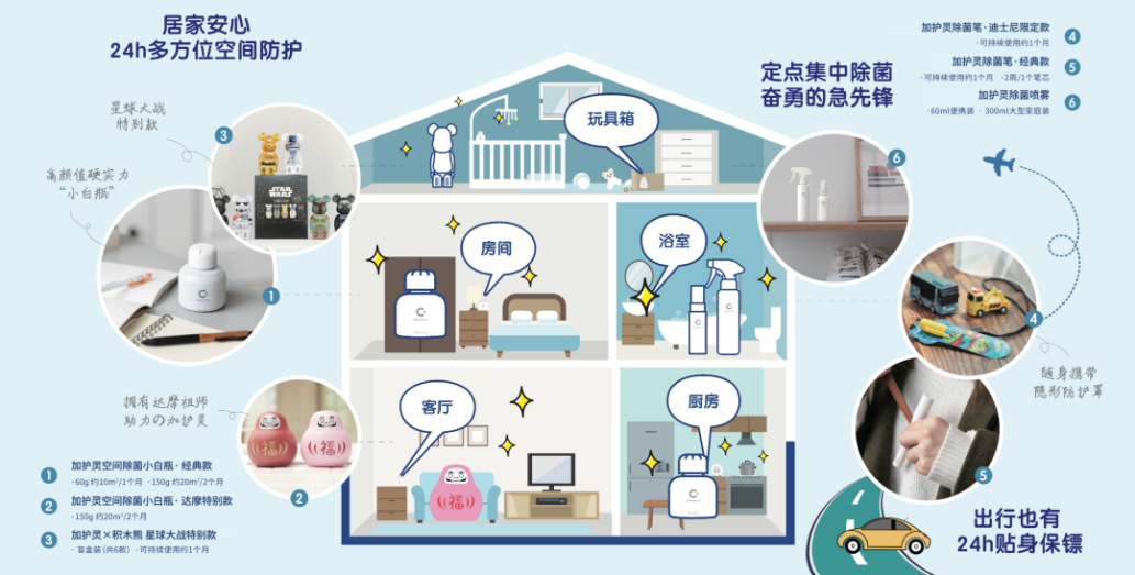 帶娃必備 加護靈助力寶媽無憂除菌