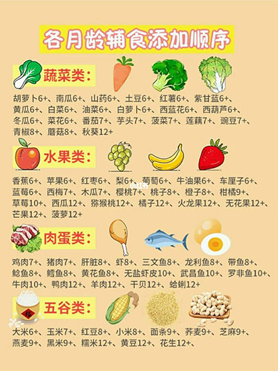 為什么寶寶越吃越瘦？這幾個(gè)輔食坑一定要避免