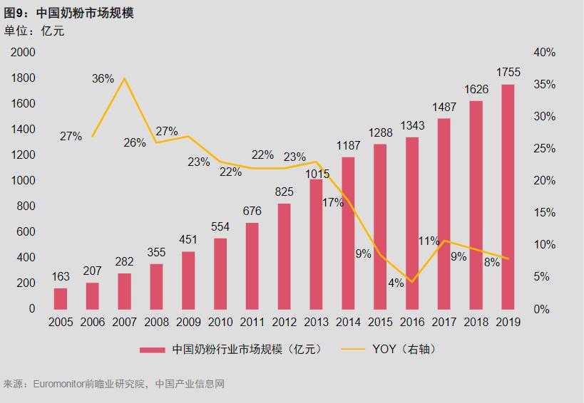 嬰幼兒奶粉行業(yè)的價格逆消費水平，你了解嗎？