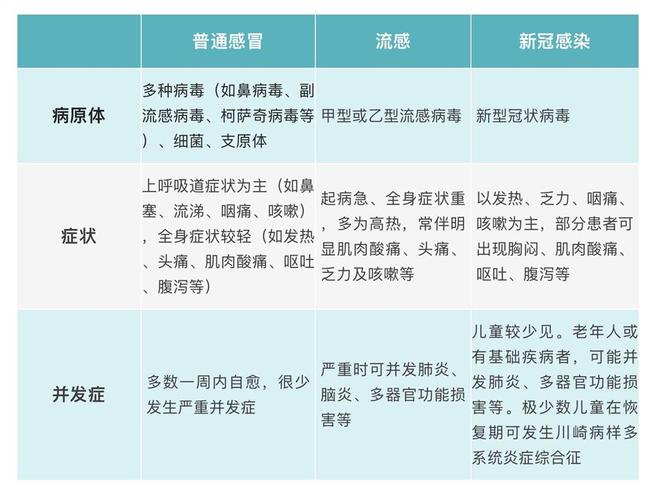甲流正流行！5歲以下孩子發(fā)熱、嘔吐盡快就醫(yī)，奧司他韋別隨便吃！