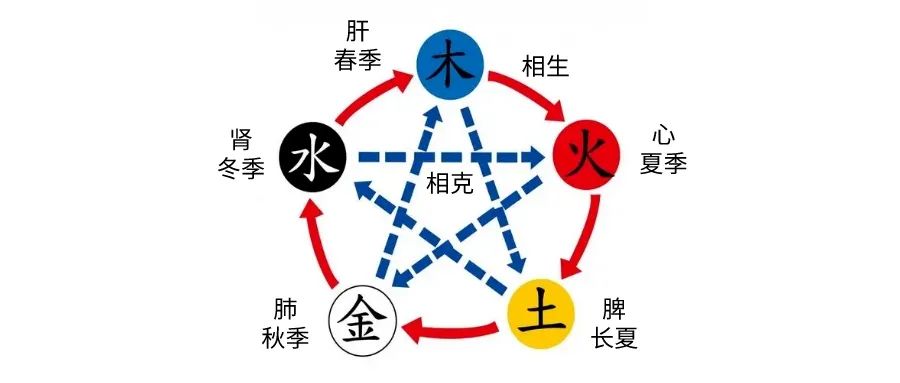 “吃酸的開胃”這件事，在春天行不通