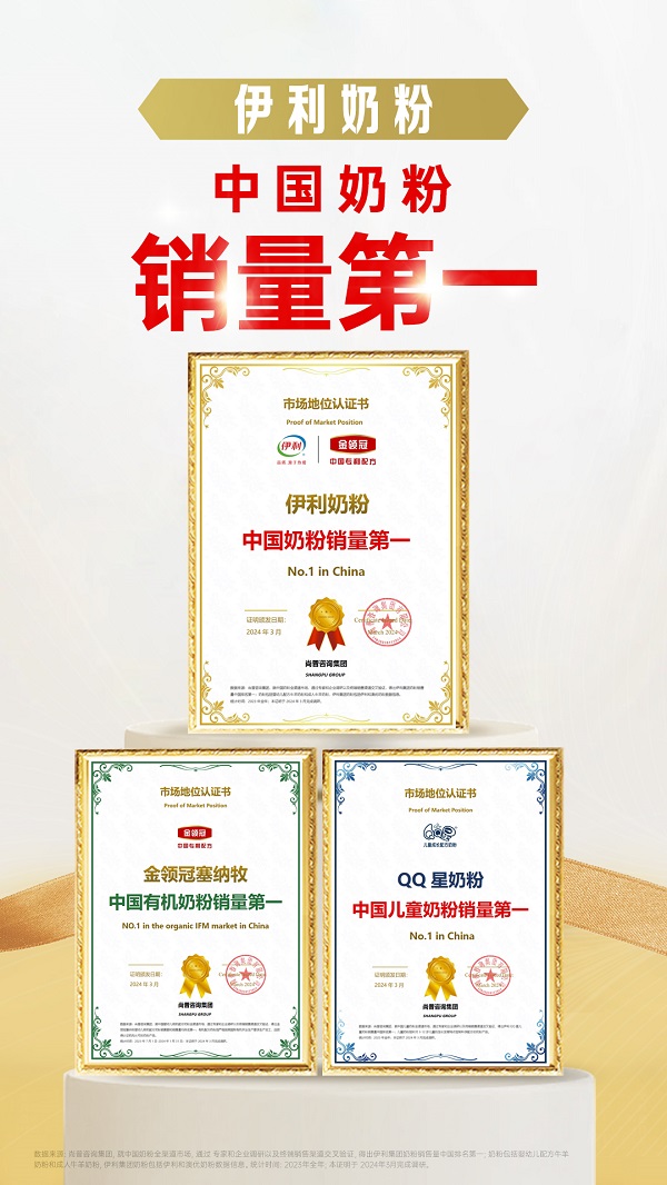 伊利奶粉獲多項(xiàng)權(quán)威“第一”認(rèn)證，伊利金領(lǐng)冠助推國(guó)產(chǎn)奶粉行業(yè)高質(zhì)量發(fā)展