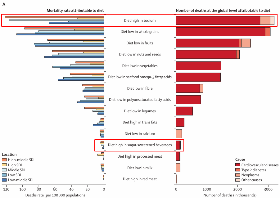 為什么國(guó)人減鹽這么難？最新調(diào)查顯示：“重”口難調(diào)！