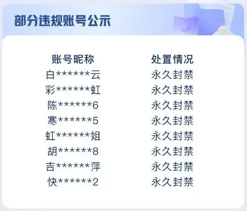 3月14日，快手直播發(fā)布《關(guān)于集中整治利用養(yǎng)生內(nèi)容引流違規(guī)交易行為的公告》稱，快手致力于構(gòu)建積極正向、健康發(fā)展的社區(qū)，創(chuàng)造真實(shí)多元的社區(qū)生態(tài)。為維護(hù)良好的直播環(huán)境，快手直播持續(xù)開(kāi)展違規(guī)行為的巡查和打擊