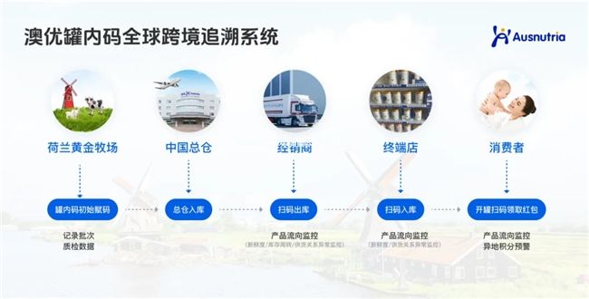 進口奶粉罐內(nèi)碼！海普諾凱以數(shù)字化護航行業(yè)發(fā)展