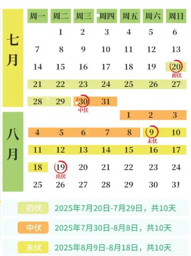 三伏天來(lái)了！這份養(yǎng)生秘訣請(qǐng)收好→