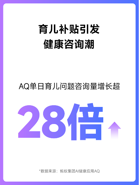 育兒咨詢量暴漲28倍！AQ呼吁：愛孩子更要關(guān)愛母親