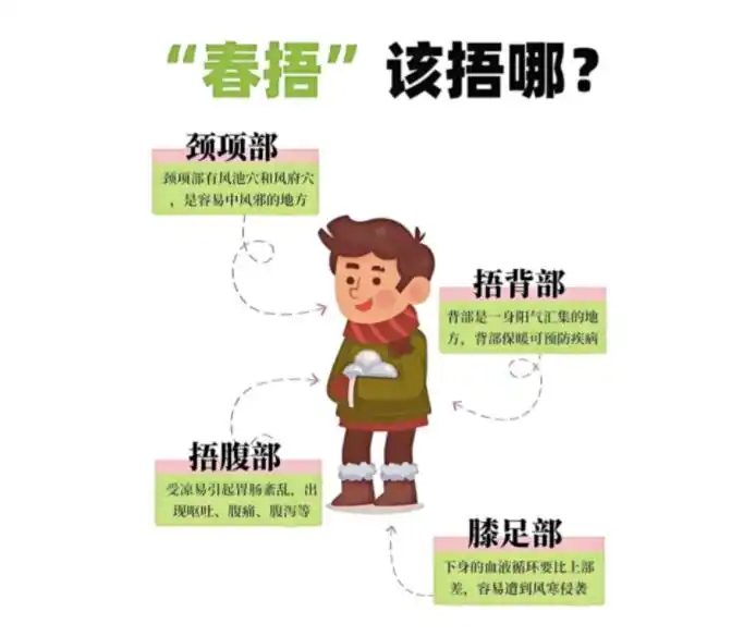 春節(jié)邂逅雨水，養(yǎng)生防病“春捂和祛濕”是重點